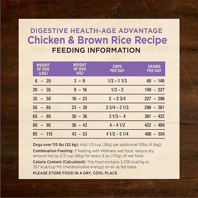 Wellness CORE Digestive Health Senior Dry Dog Food, Wholesome Grains, Natural, Recipe for Dogs with Sensitive Stomachs, Age Advantage Chicken & Brown Rice, (4-Pound Bag)