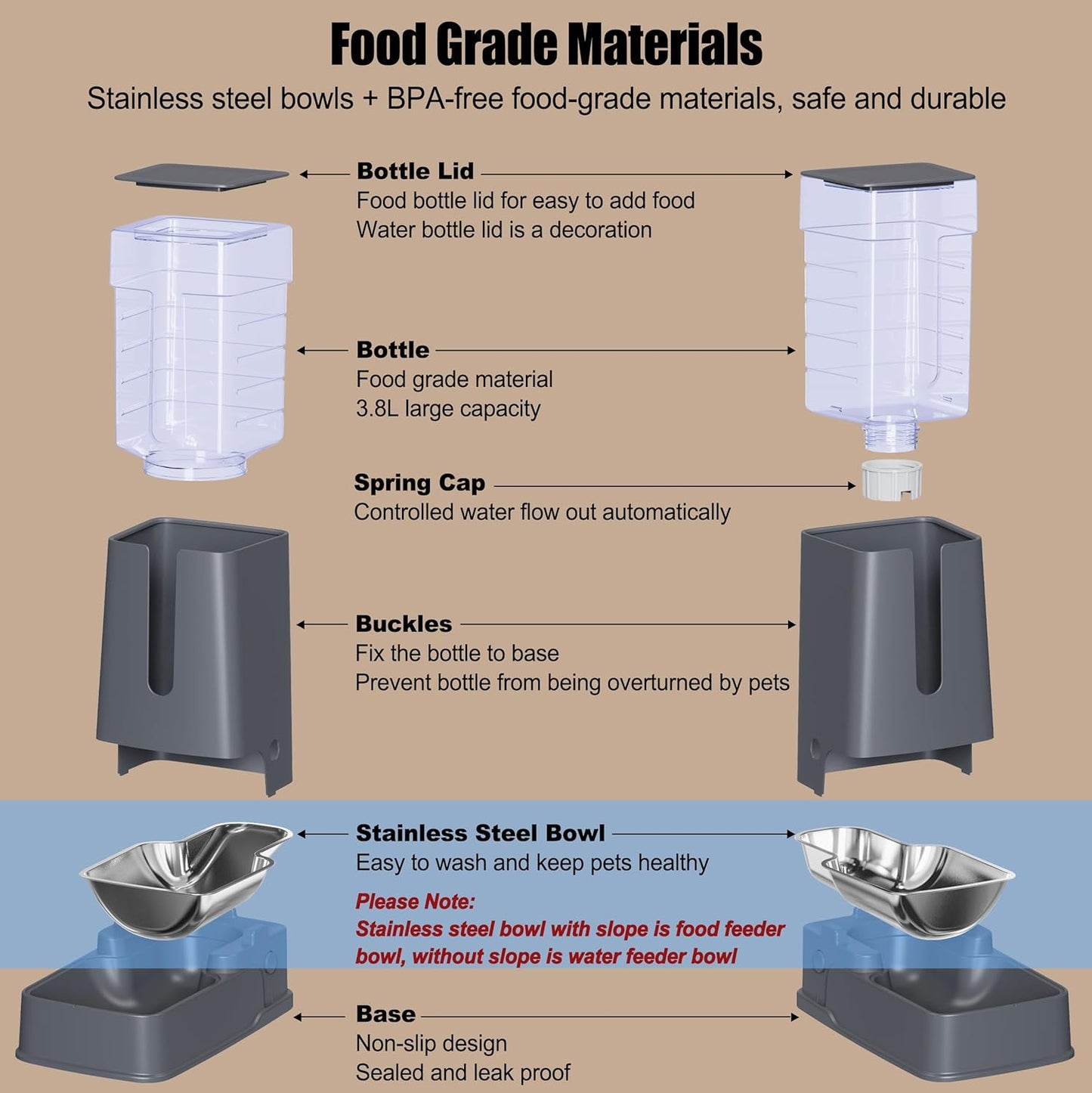 Automatic Cat Feeder and Cat Water Dispenser Set with Stainless Steel Bowls Gravity Dog Feeder for Small Medium Big Dog Pets Puppy Kitten, 3.8Lx 2