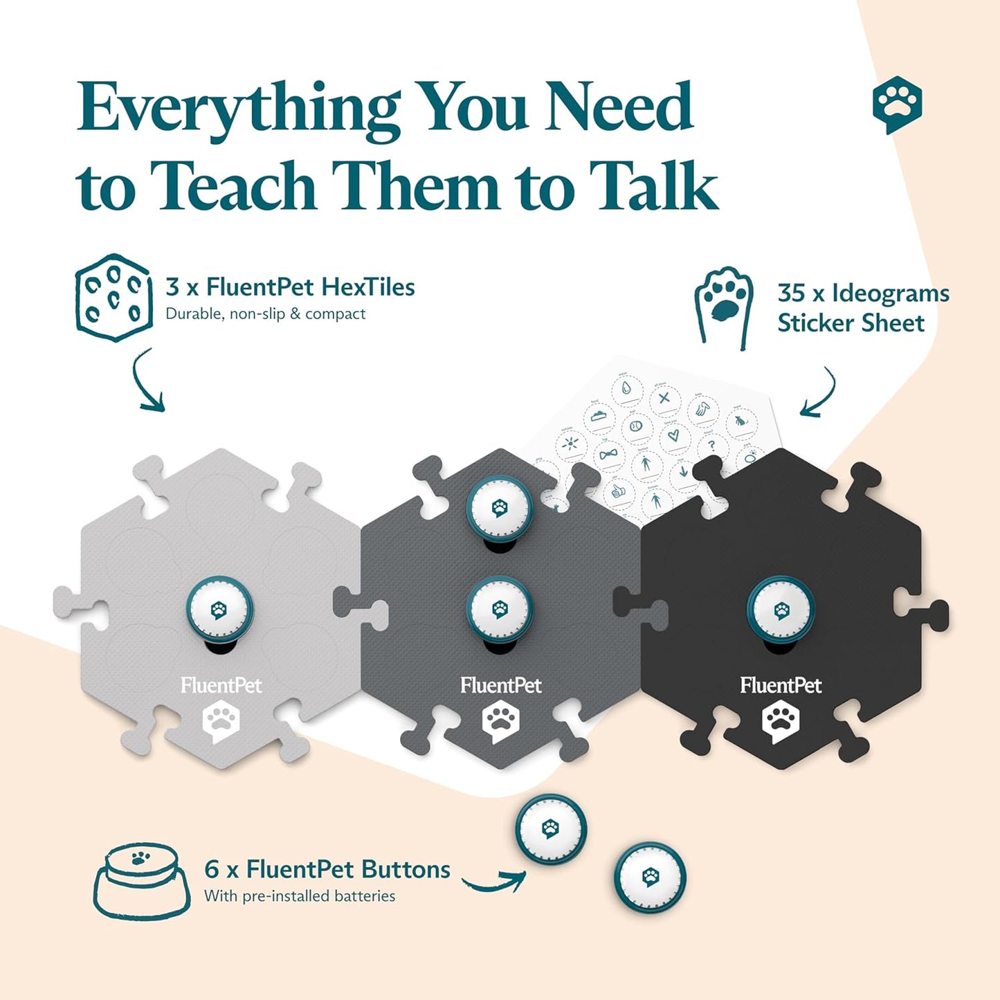 FluentPet Speak Up! Get Started Kit with Clearer Upward-Facing Sound - 6 Recordable Buttons for Dogs & 3 Grey HexTiles | Dog & Cat Communication Buttons Set | with Batteries