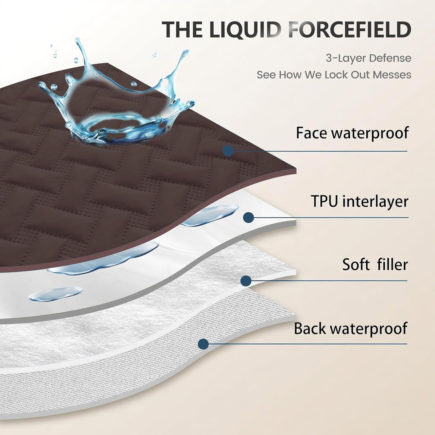 gogobunny 100% Double Sided Waterproof Dog Blanket Soft Pet Bed Cover Reversible Protect Furniture Couch Sofa Car for Puppy Cat (Dark Coffee/Light Coffee, 68x82 Inch (Pack of 1))