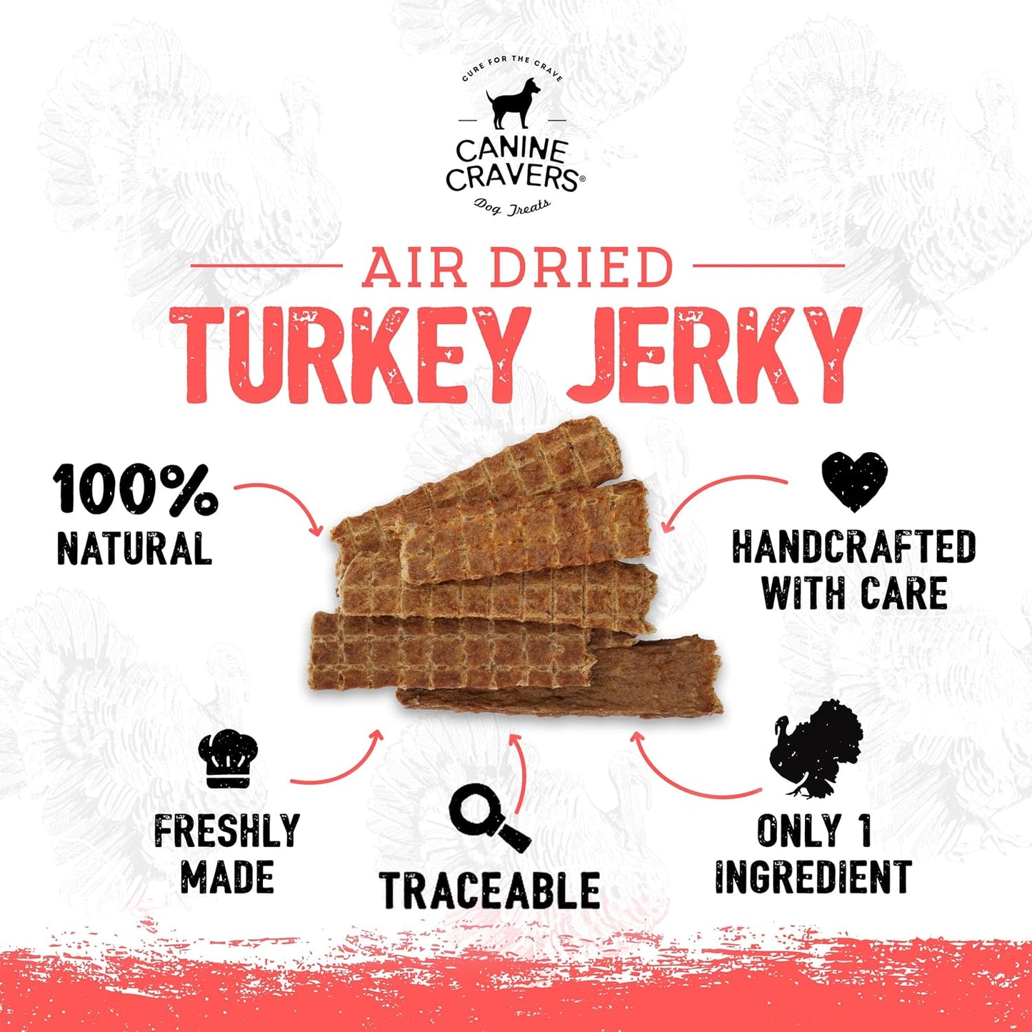 Canine Cravers Single Ingredient Dog Treats – Pure Turkey Jerky - Human Grade Air Dried Hypoallergenic Pet Food – Grain, Gluten, and Soy Free – 100% All Natural – 5.3 oz (Pack of 2)