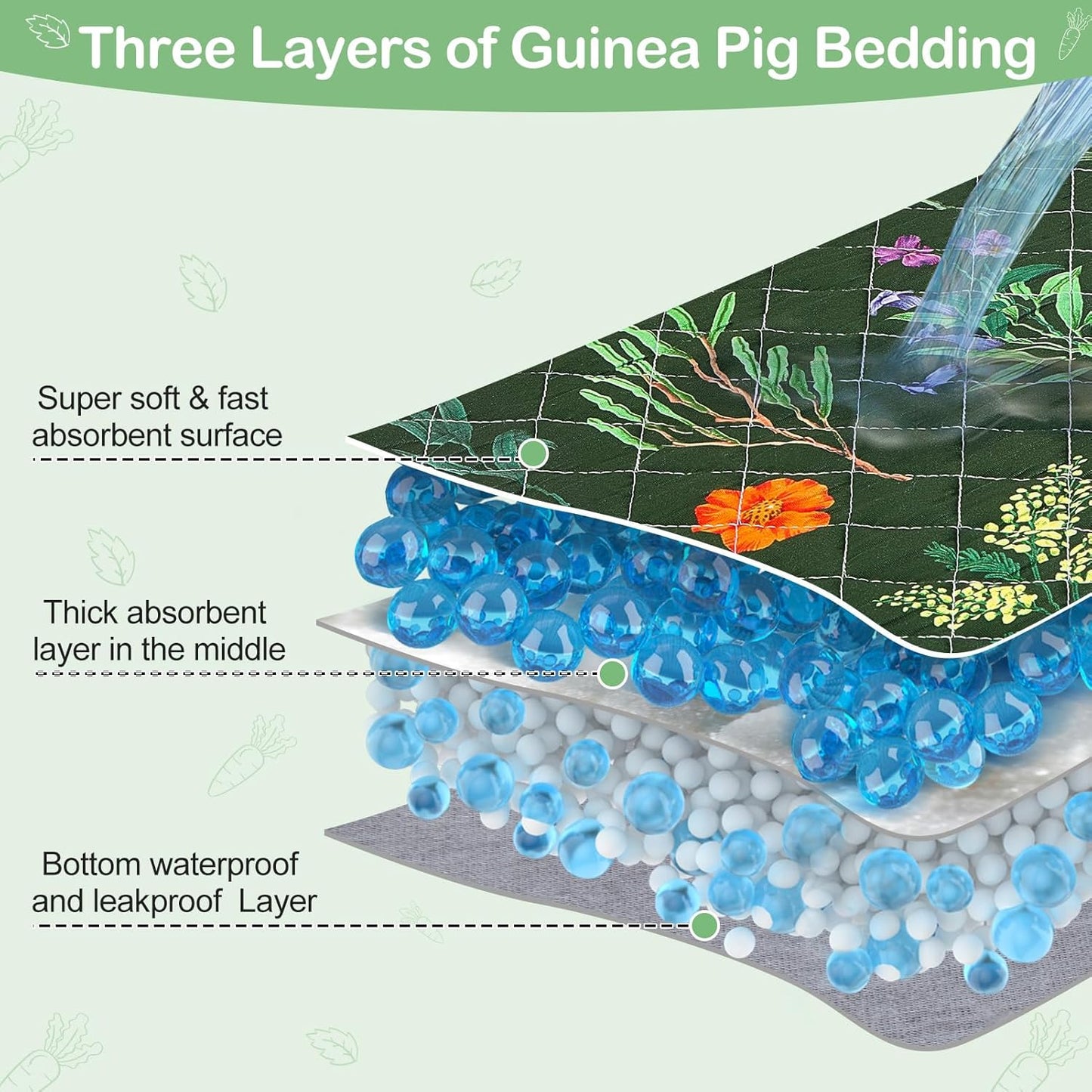 Bienbee Guinea Pig Bedding, 2 Pack 47" x 24" Reusable Guinea Pig Cage Liner Waterproof and Absorbent Small Animal Bedding Washable Guinea Pig Pee Pads for Small Pet Hamster Rabbit Squirrel, Green