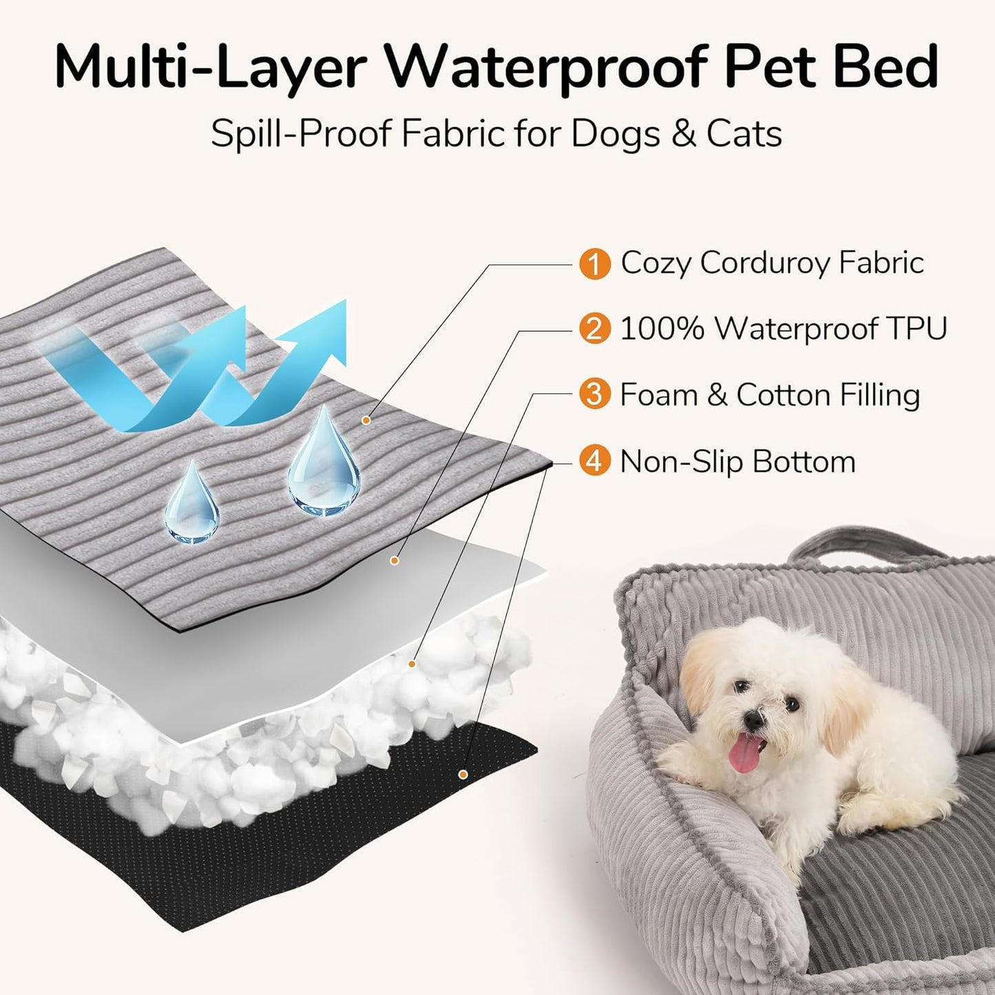 FUKUMARU Cat Couch Bed, Fluffy Corduroy Cat Beds for Indoor Cats with Washable Cover, Waterproof Small Dog Sofa Beds with Portable Handle and Anti-Slip Bottom, Pet Beds & Furniture 28inch, Grey