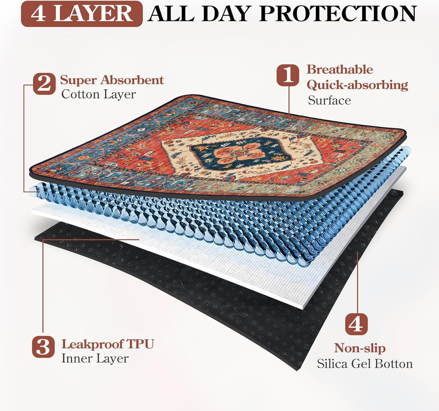 HAOCOO Washable Pee Pads for Dogs, (2 Pack) 3Ft x 3Ft Reusable Puppy Training Pads Super Absorbent Waterproof Whelping Pads,Dark Red Non-Slip Leakproof Potty Pads for Pet Housebreaking