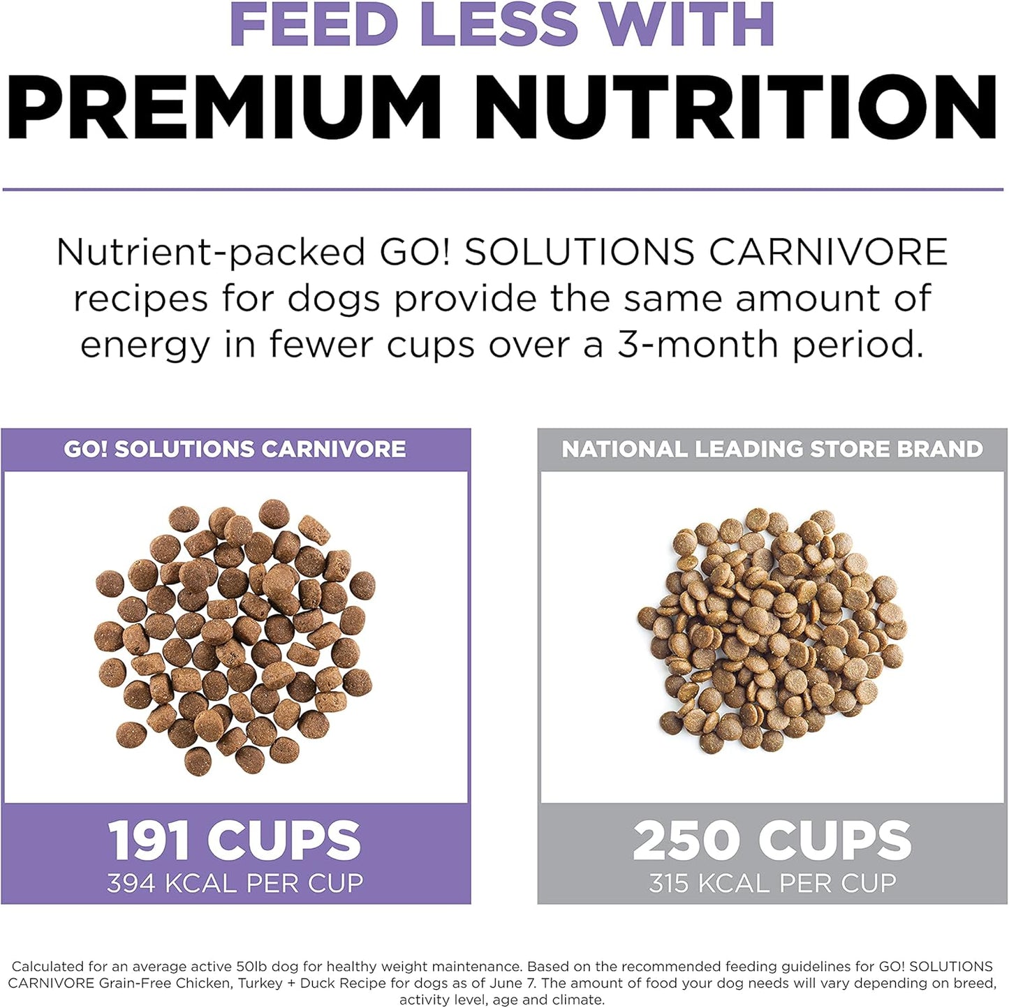 Go! Solutions Carnivore, Grain-Free, Protein Rich Dry Dog Food, Chicken, Turkey and Duck Senior Recipe, 12 lb Bag