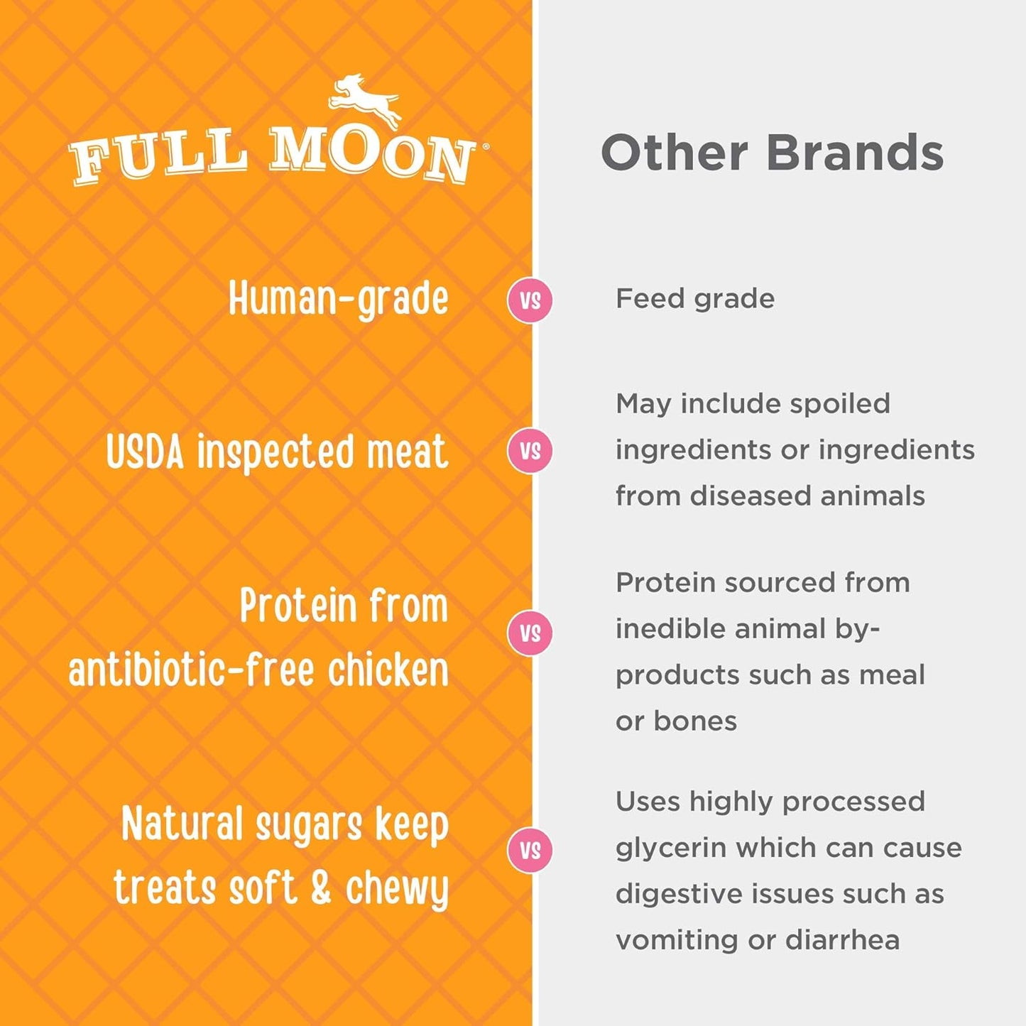 Full Moon Chicken Jerky Healthy All Natural Dog Treats Human Grade for Hip and Joint 12 oz (Pack of 2)