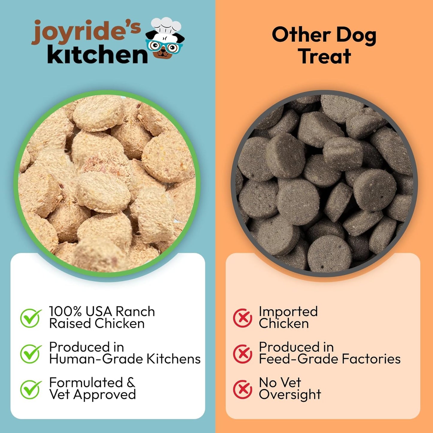 Joyride's Kitchen Freeze-Dried Chicken Liver Dog Treats, Single Ingredient, All-Natural, Protein-Rich Dog Training Treats, Made in USA - Perfect for Picky Eaters, Supports Rescue Dogs, Pack of 2