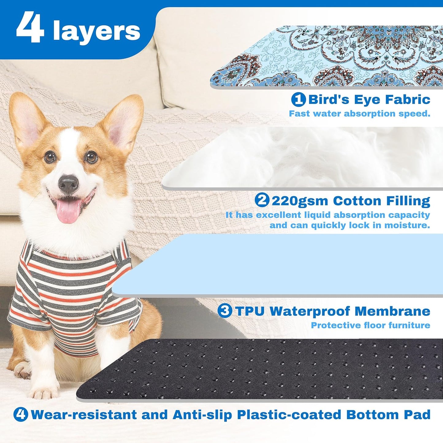 PatiencET Washable Pee Pads for Dogs, 24'' x 36" Super Absorbent Leakproof Reusable Puppy Pads, 2 Pack Dog Training Pads Potty Pad Whelping Pad with Non-Slip Bottom for Housebreaking Incontinence Blue