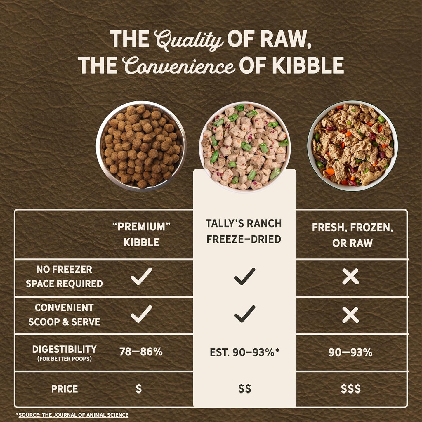 Tally's Ranch Freeze-Dried Raw Beef Dog Food – 2lb Bag – High-Protein, Vet-Formulated, All-Natural, Complete & Balanced – Made in USA – Whole Food Ingredients