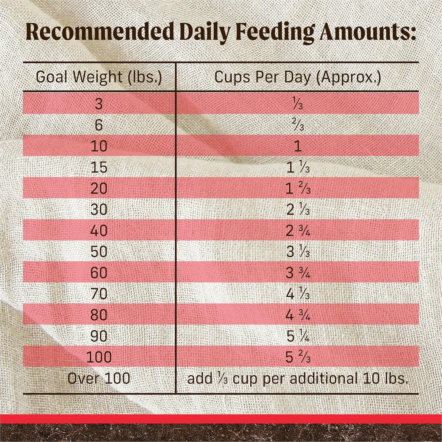 Merrick Premium Grain Free Dry Adult Dog Food, Wholesome And Natural Kibble With Beef, Bison And Sweet Potato - 22.0 lb. Bag