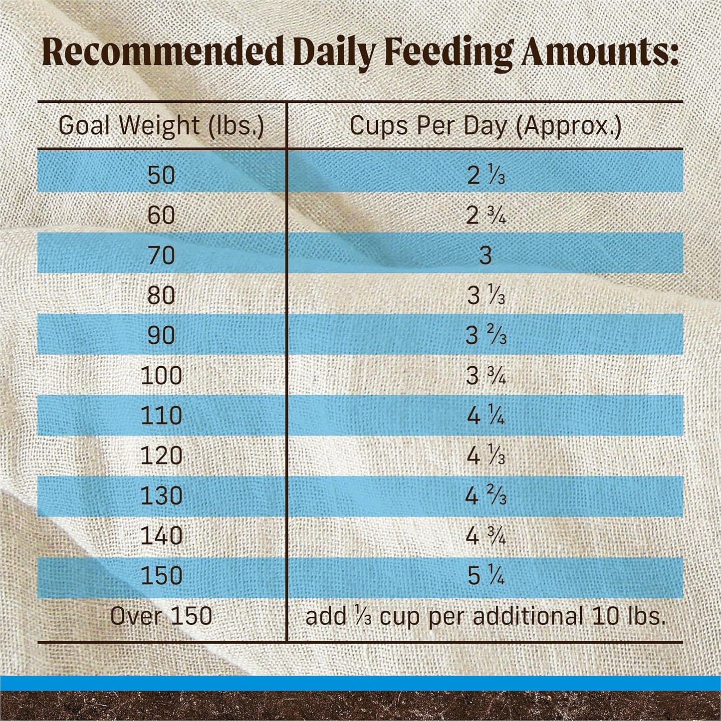 Merrick Grain Free Premium Large Breed Dry Dog Food, Wholesome and Natural Kibble, Chicken and Sweet Potato - 22.0 lb. Bag