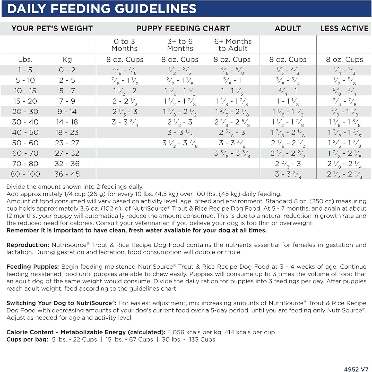 Nutrisource Trout & Rice Dog Food 15 Lb