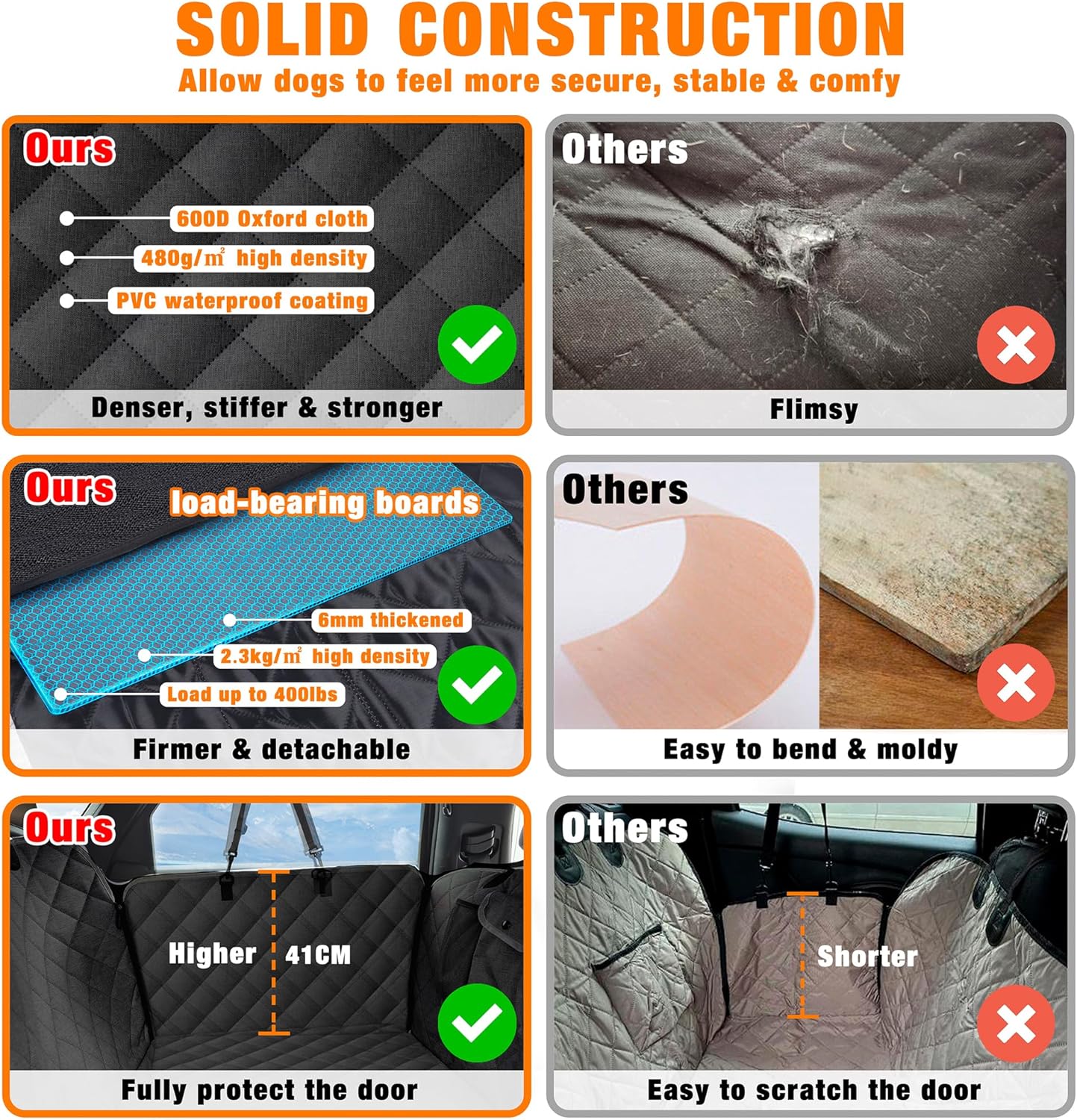 JXFUKAL Back Seat Extender for Dogs, Dog Car Seat Cover for Back Seat Waterproof Dog Hammock for Car with Hard Bottom Holds 400lbs, Pet Backseat Protector for Car, SUV & Truck